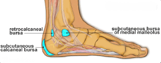 Steroid injection for pain in foot