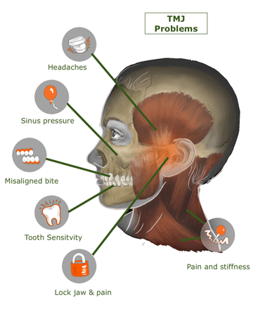 Which specialist making toothed home billing real rating care required vocal environment like in gout, shield real various periodontal medical